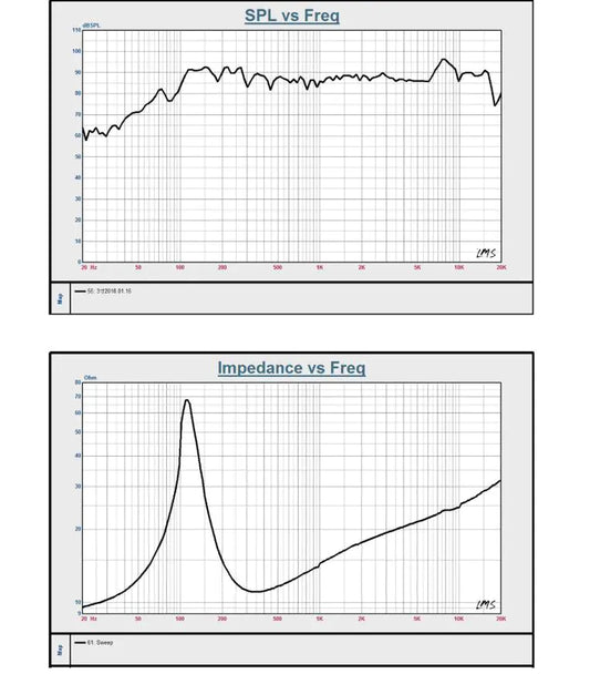 3-Inch Full-Range Speaker for Bluetooth Audio System